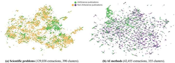 科学家都开始用起了AI，事实果真如此吗？