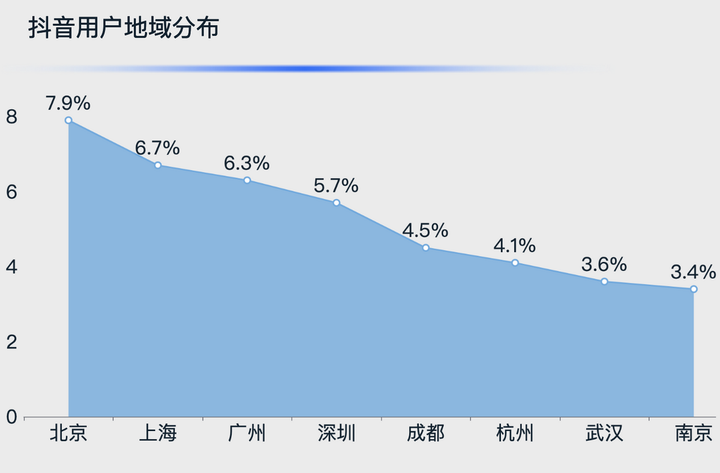 抖音用户画像分析 抖音数据分析网站