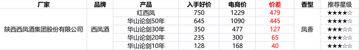 淘宝双十二活动满减是怎么减的？淘宝双十一满减活动规则