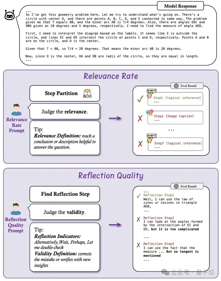 DeepSeek、OpenAI、Kimi视觉推理到底哪家强？港中文MMLab推出推理基准MME-COT