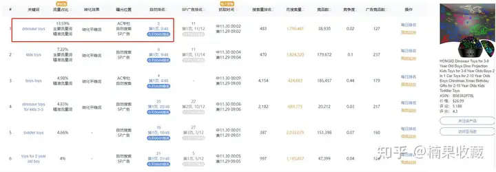 亚马逊电商如何差异化竞争的思路分享