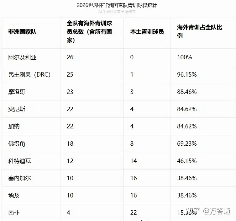 世界杯亚足联 9 队团灭，亚洲球队到底输在哪儿？亚洲球队和欧美足球的差距究竟有多大？