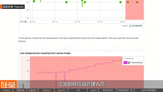 从追缉本·拉登到AI战争，解密Palantir的崛起之路
