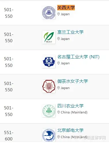 日本关西大学相当于中国哪所大学? - 知乎