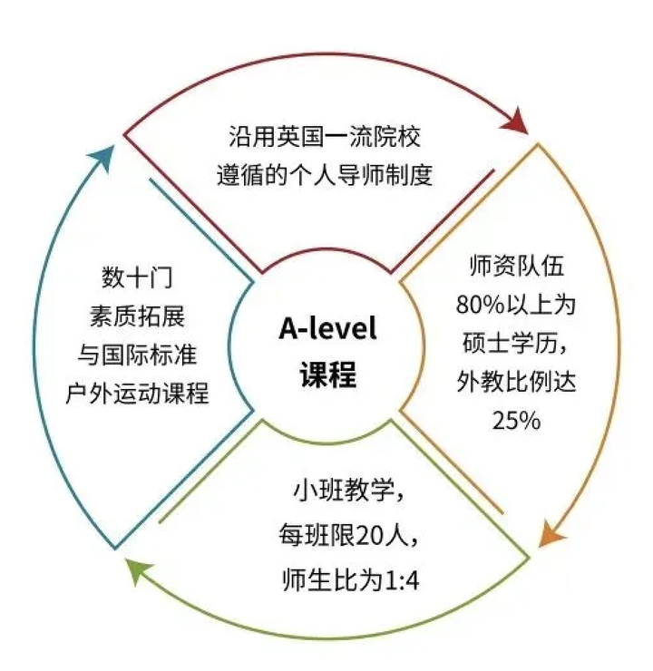 武汉中考扩招高考收紧，转轨国际教育，不当分母还能弯道超车！