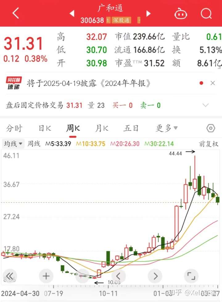 AI选优质股指令