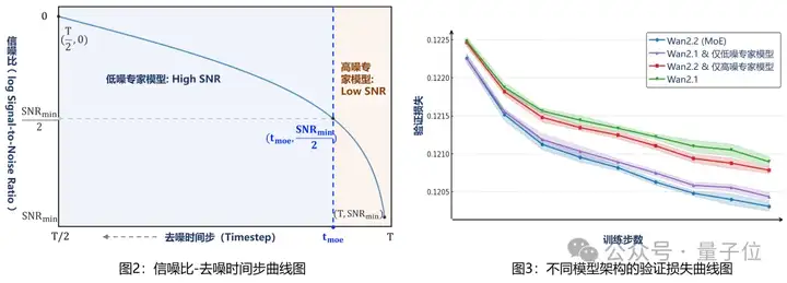 阿里开源电影级AI视频模型！MoE架构，5B版本消费级显卡可跑