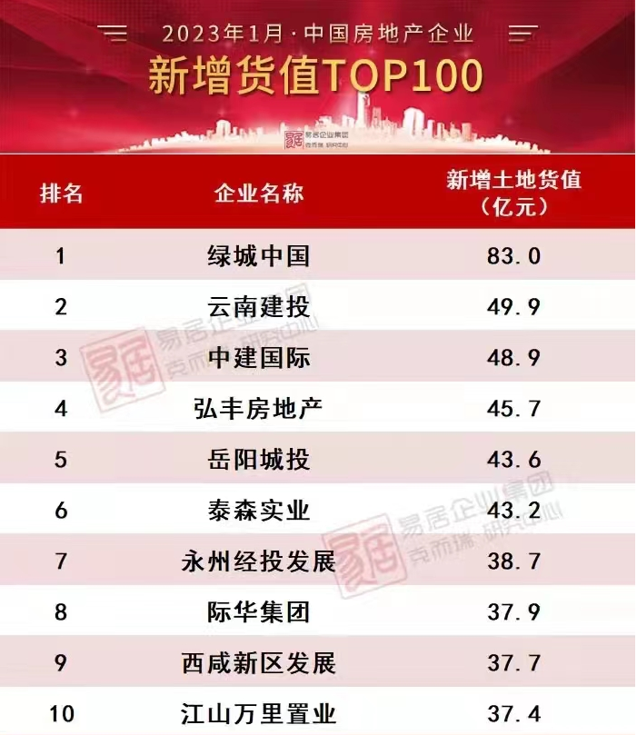昆明新房建投学府国企开发高性价比楼盘，刚需置业门槛低-昆明楼盘网