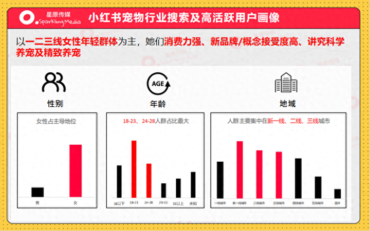 小红书种草怎么操作？小红书种草多少钱一篇