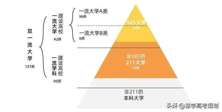 图片[3]-“双一流”大学是指什么-博云求真