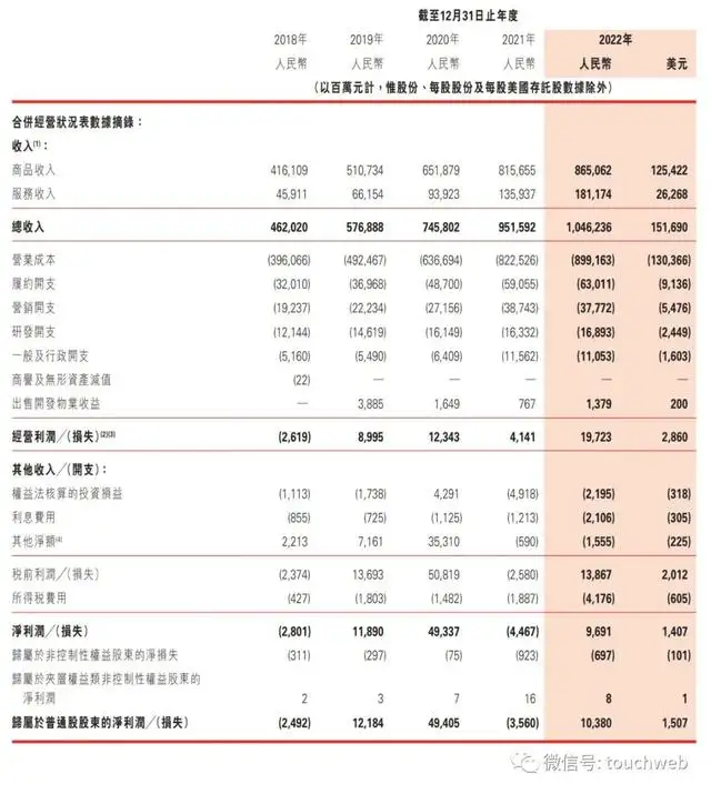 京东前十大股东及持股比例（京东最新股权结构图）