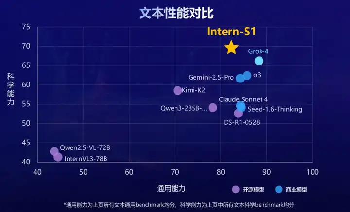 WAIC 2025大黑马，一个「谢耳朵AI」如何用分子式超越Grok-4