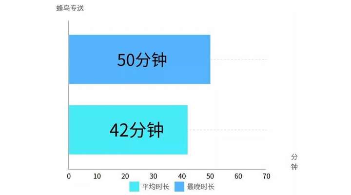 蜂鸟快送是什么意思？蜂鸟快送是商家自己送吗