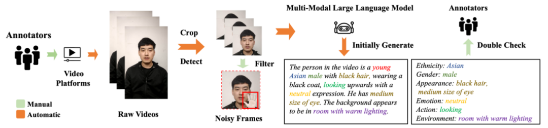 全球首个亚洲人脸超大规模数据集发布：让AI终于“认识”亚洲面孔