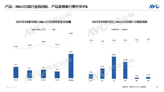 國(guó)民級(jí)觀影新標(biāo)桿！TCL T6L Pro 以“高配低價(jià)”重塑電視價(jià)值標(biāo)準(zhǔn)(圖1)