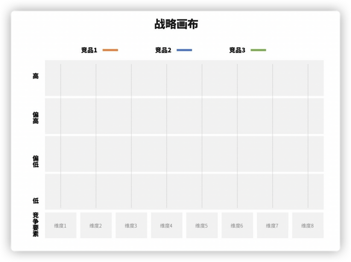 竞品是什么意思？如何做产品竞品分析