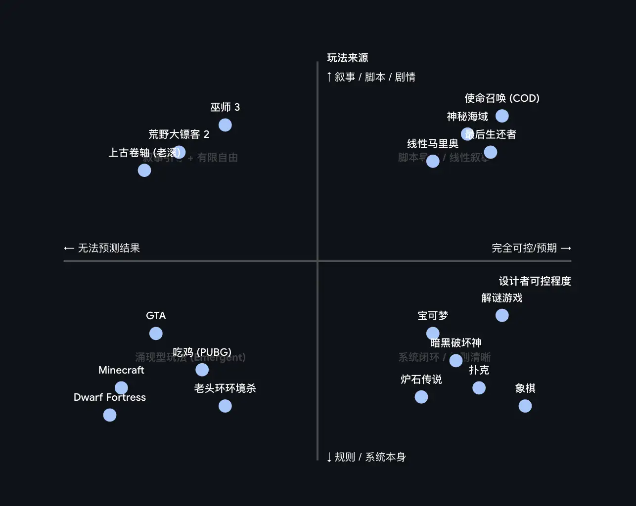 为什么游戏的开发者经常说“这个改动会牵一发动全身”？游戏系统的底层耦合到底有多严重？