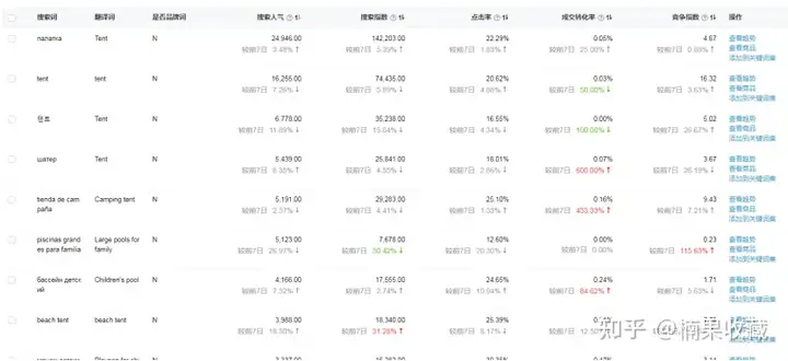 速卖通如何快速从0到1?我总结了这6点方法论