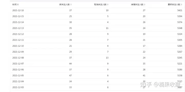 如何利用公众号打造一个属于自己的自动化付费社群“躺赚系统”