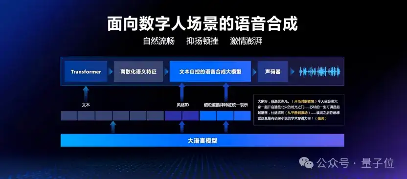 真·罗永浩直播干不过假·罗永浩？网友：不是老罗在演AI吧？