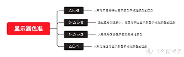 电脑显示器什么牌子好（2023年显示器选购指南）