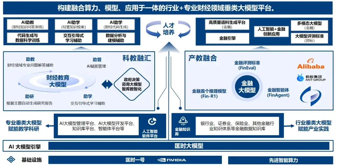 上海财经大学发布匡时财经教育大模型——最懂财经知识的大模型