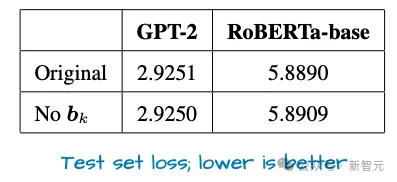 硬核拆解！从GPT-2到gpt-oss，揭秘大模型进化关键密码