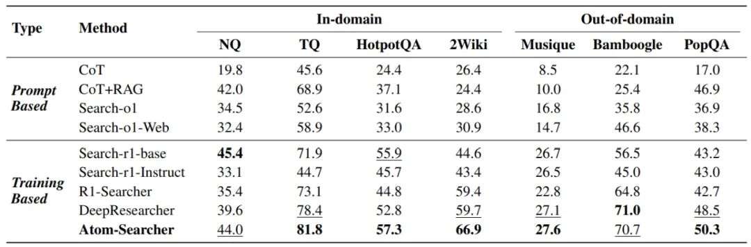 Agentic Deep Research新范式，推理能力再突破，可信度增加，蚂蚁安全团队出品