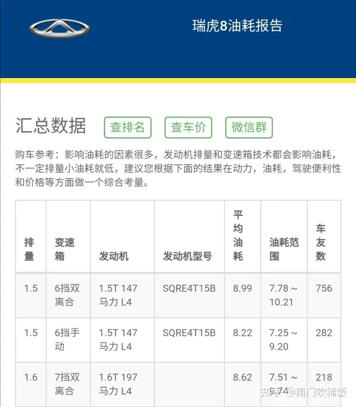 为什么国内的人都认为奇瑞销量差就推出奇瑞快倒闭了？奇瑞闷头做研发有错？为什么有些人看不到奇瑞的技术？