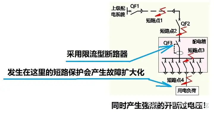 断路器限流的原理是什么？6