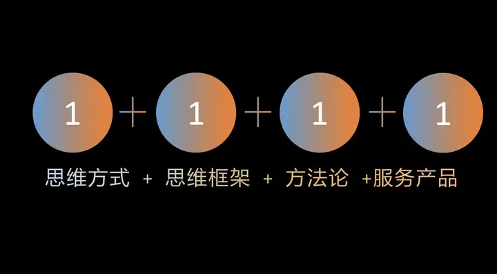 底层思维是什么?1 底层思维是什么?