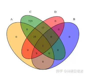 韦恩图 三个集合图片