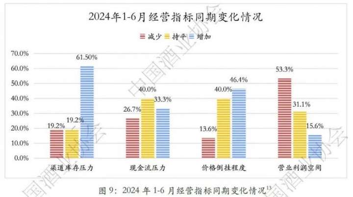 梅见双节逆势增长25%，提供酒商未来新机会