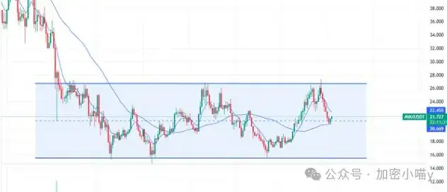 反攻信号？比特币卡位，ETH冲高3700！马斯克放话引爆MEME市场？DOGE、BCH、VINE疯狂返场？