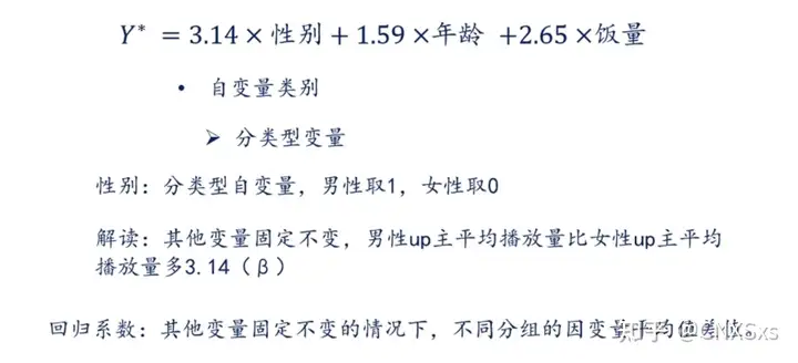 自变量为分类型变量