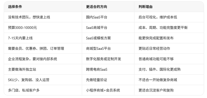 添加图片注释,不超过 140 字(可选)