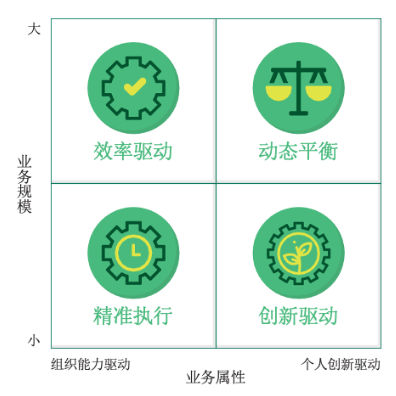 字节跳动是做什么的？字节跳动招聘最低学历