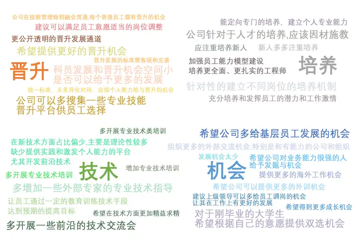 咨询行业需要分析处理大量文本数据,AI能帮忙处理吗?怎么处理?-第9张图片 咨询行业需要分析处理大量文本数据,AI能帮忙处理吗?怎么处理?-第9张图片