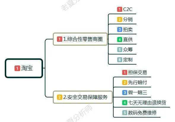 淘宝开店教程详细步骤（新手开淘宝店怎么操作流程）