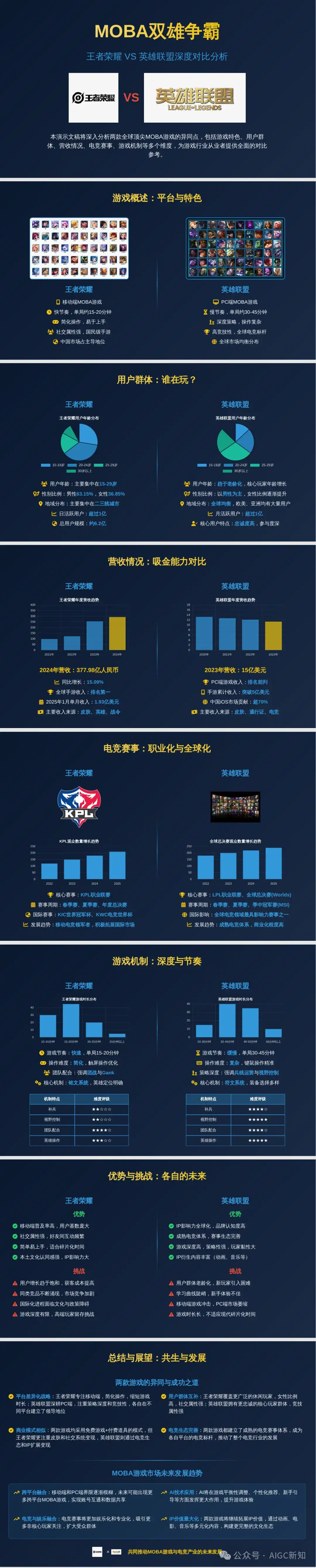 我测了9款AI，只想问：所谓的Agent，到底把PPT变成了什么鬼东西？