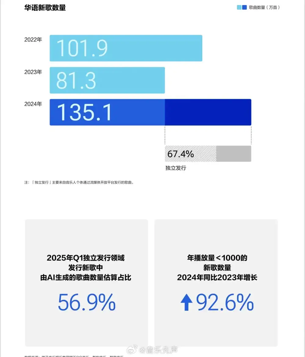 AI时代的荒诞叙事：当音乐人不再是“人”