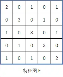 芯片的算力到底有什么用?算力是怎么评估的?