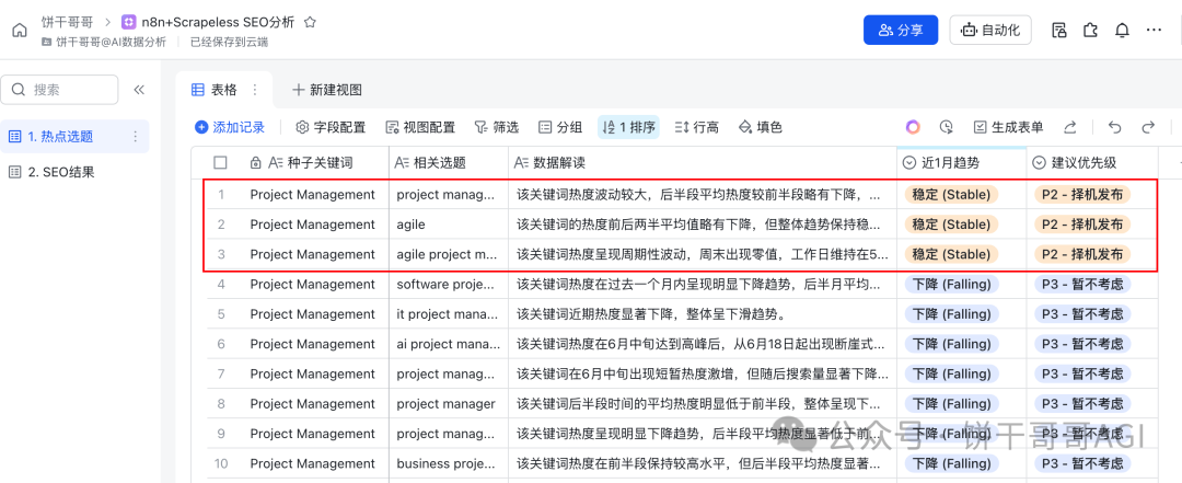 我用n8n+Scrapeless搭了个「SEO内容引擎」，全自动挖掘高转化选题，解决出海流量难题