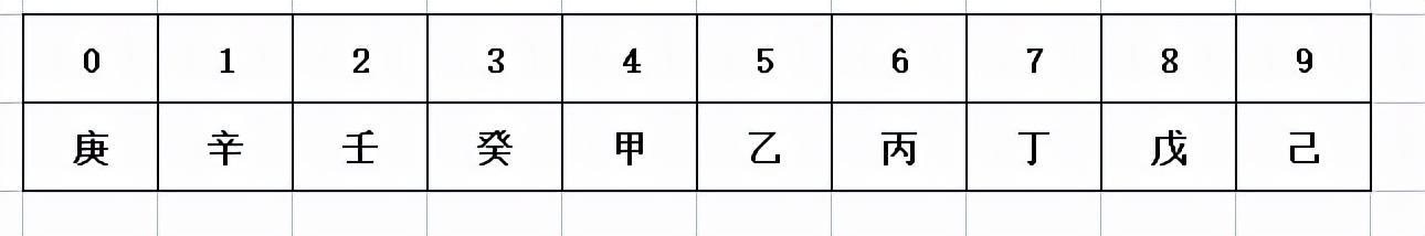 2022年是什么年庚（壬寅年怎么读）