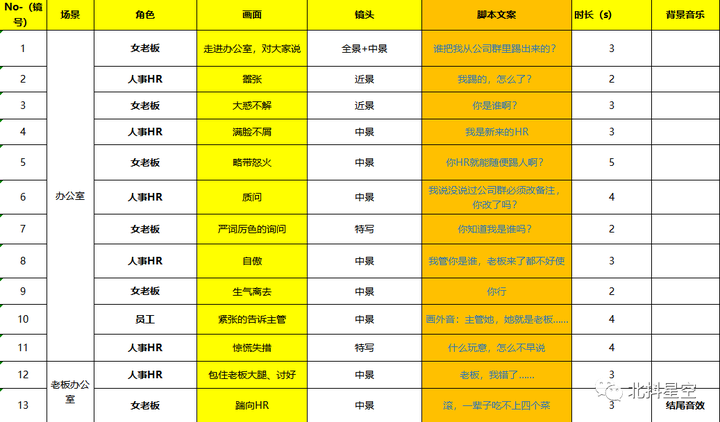 短视频脚本范文 优秀短视频脚本范例