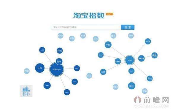 阿里指数怎么没有了？生意参谋指数在线转换