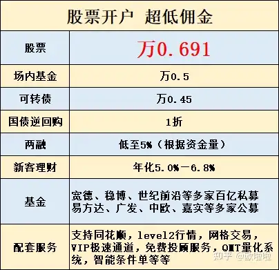 国内哪家公司股票开户便宜佣金低