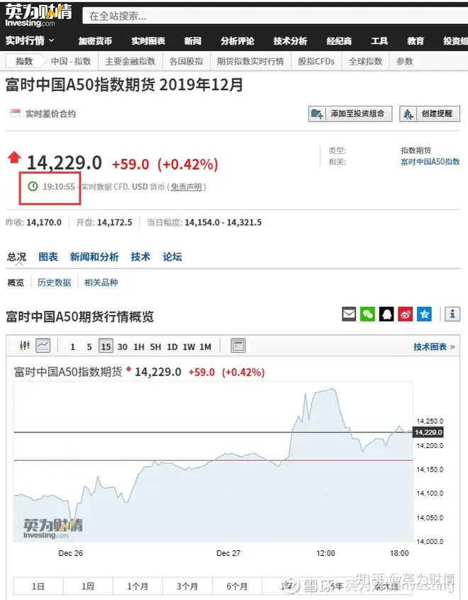 为什么要关注富时中国A50指数期货？