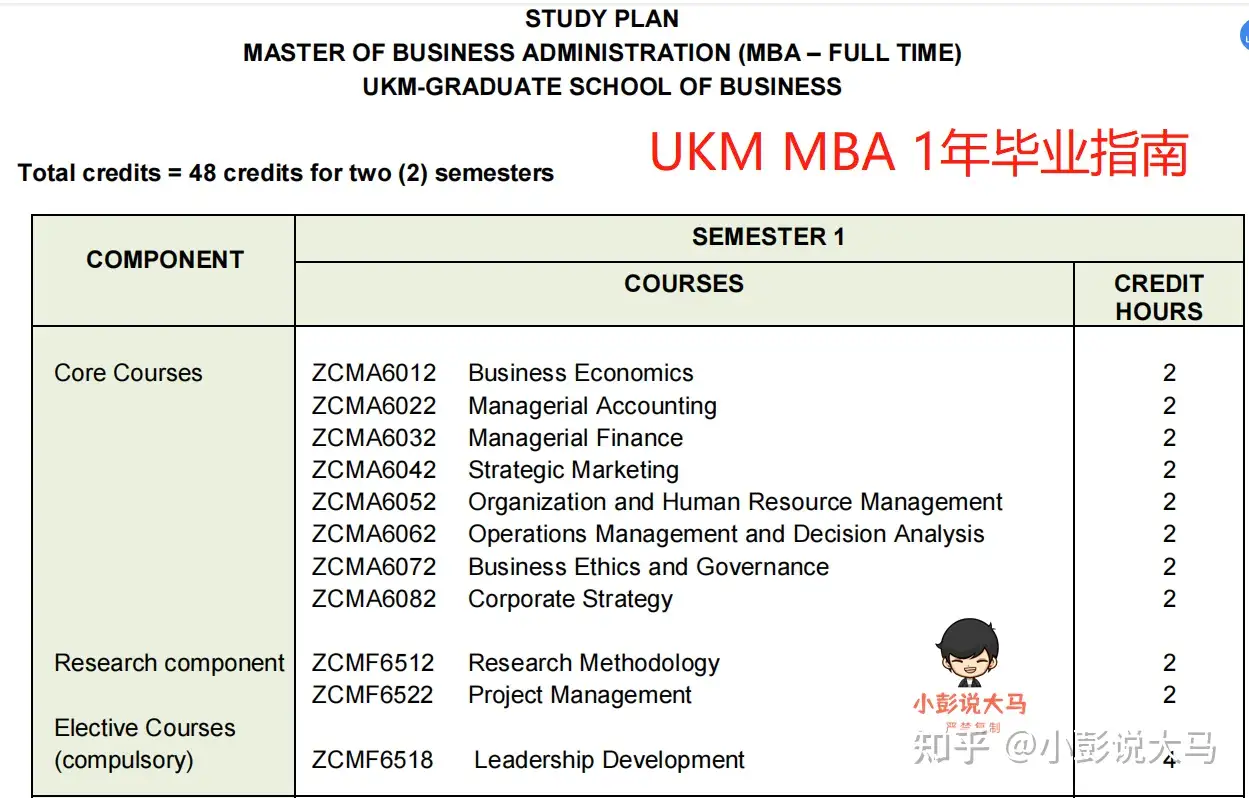 马来西亚留学马来西亚国立大学入学指南（附各办公室职能与联系方式盘点） - 知乎