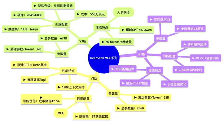 关于DeepSeek部署的一切，都在这里